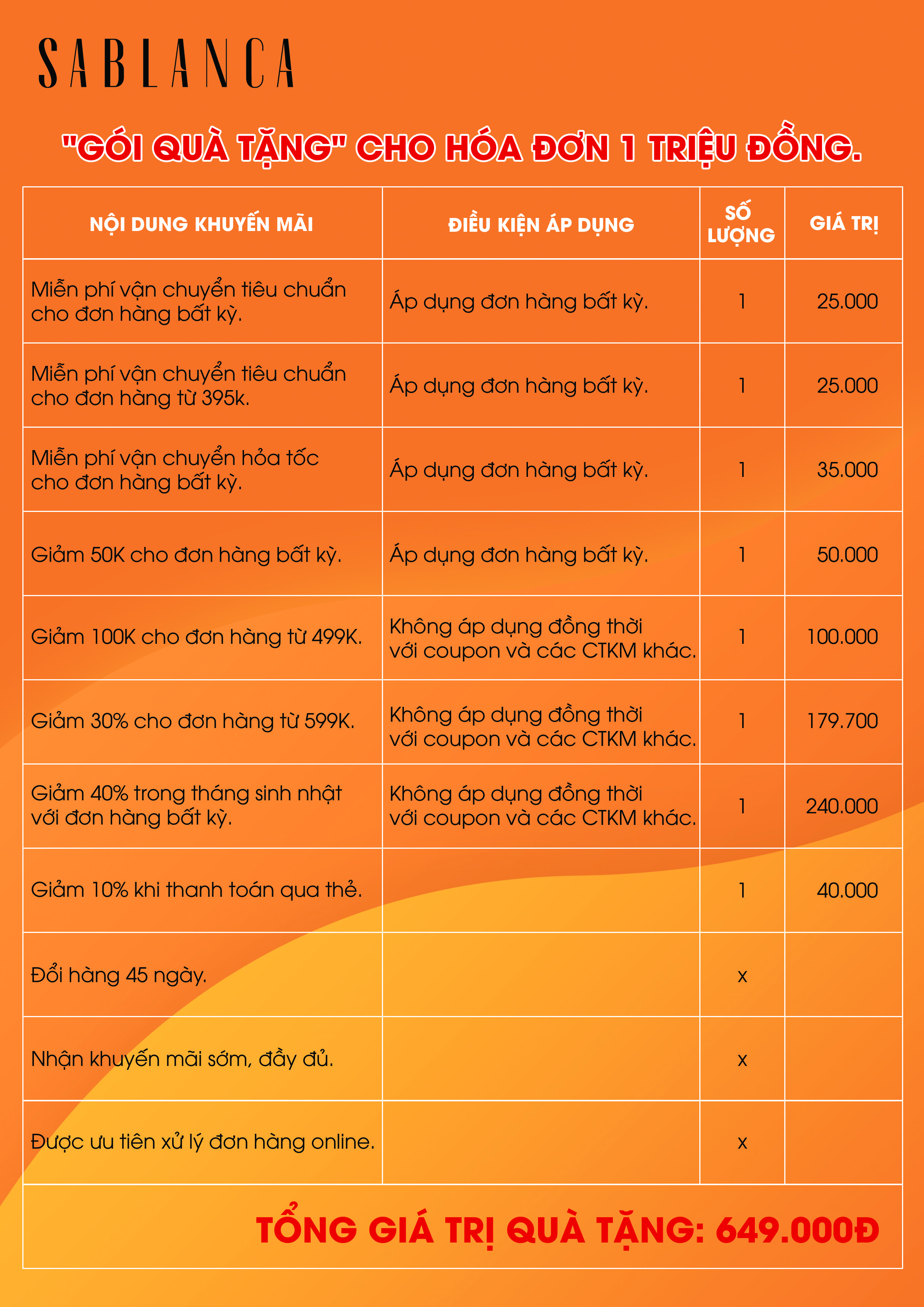 Sablanca-Launching-tang-Goi-qua-tang-tong-tri-gia-649k-cho-hoa-don-1000k
